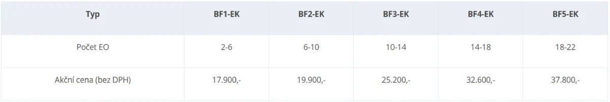 Ceník biologických filtrů EKOCIS podle počtu EO
